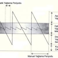 blog-yaglama